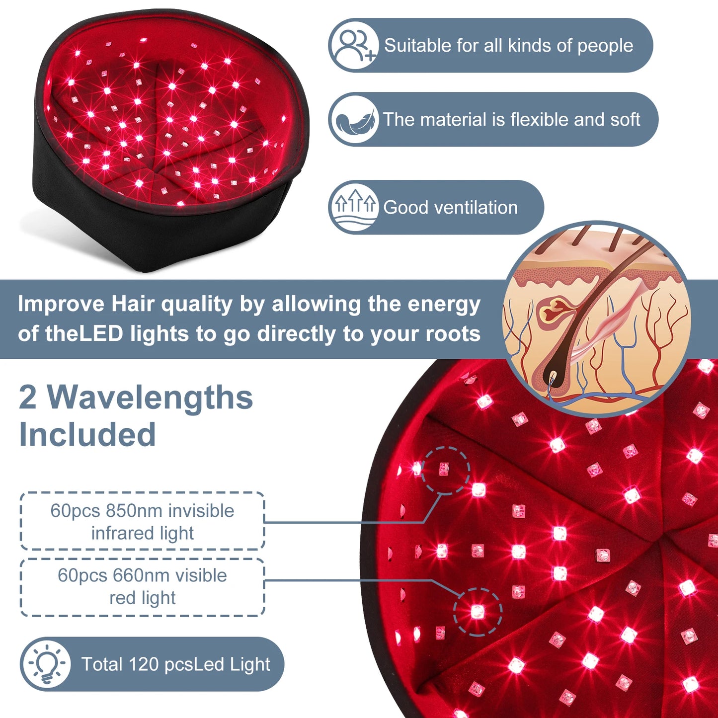 Red Light Therapy Hat