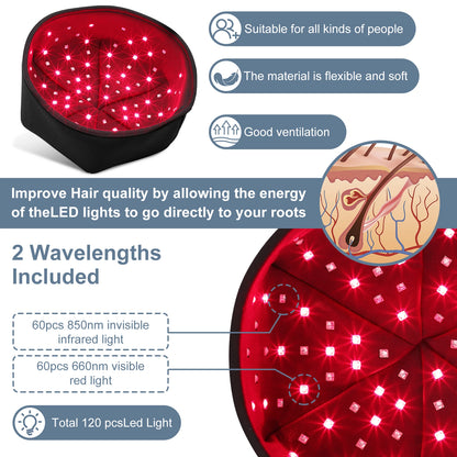 Red Light Therapy Hat